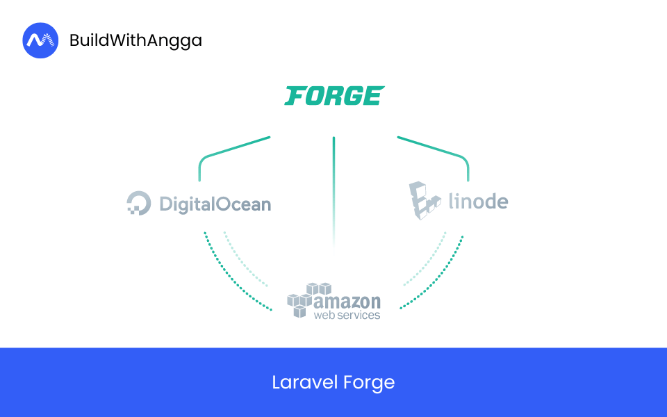Mengenal Laravel Forge: Salah Satu Ekosistem Baru di Laravel 11