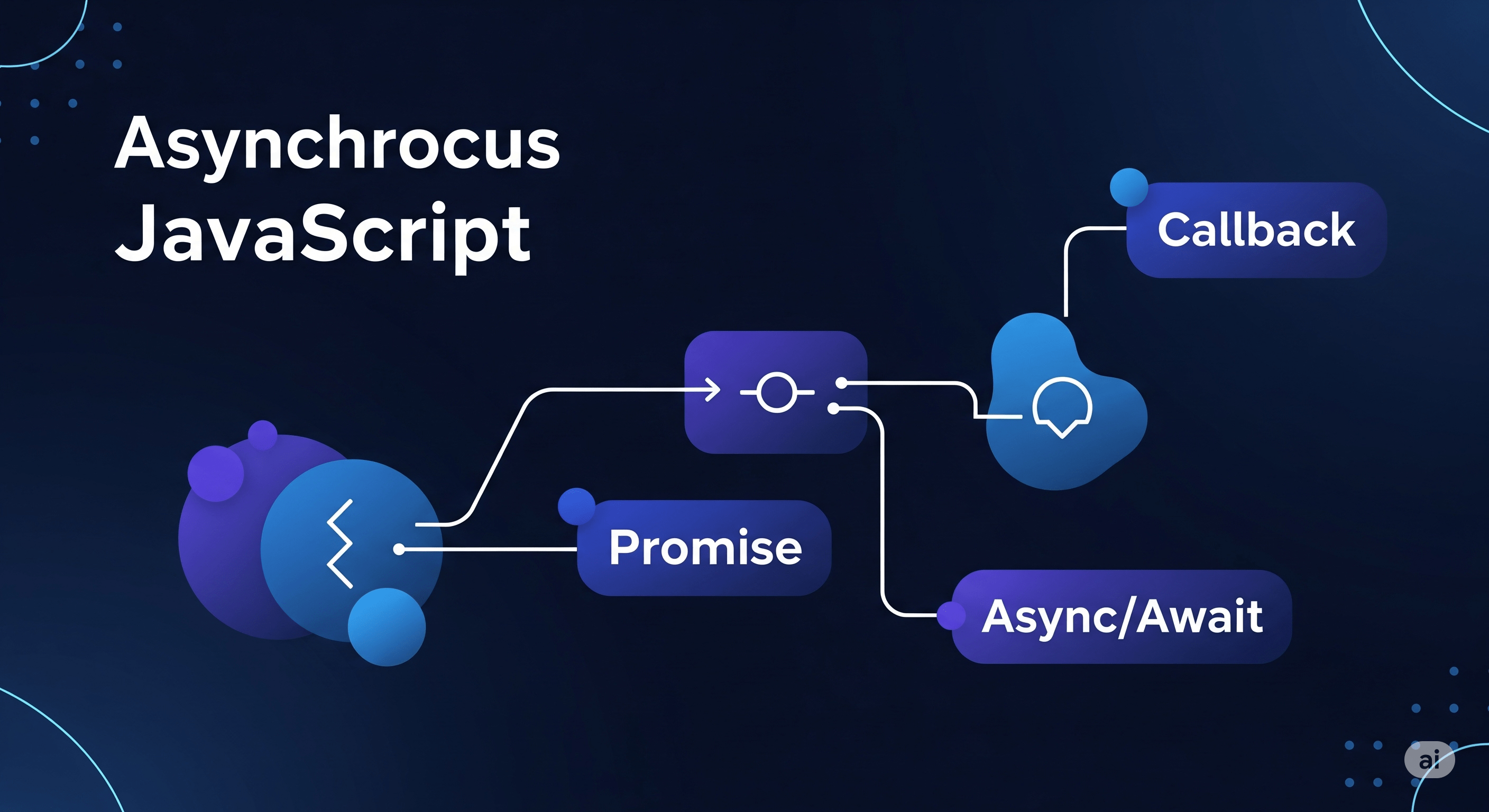 Memahami Konsep Asynchronous JavaScript: Callback, Promise, dan Async/Await
