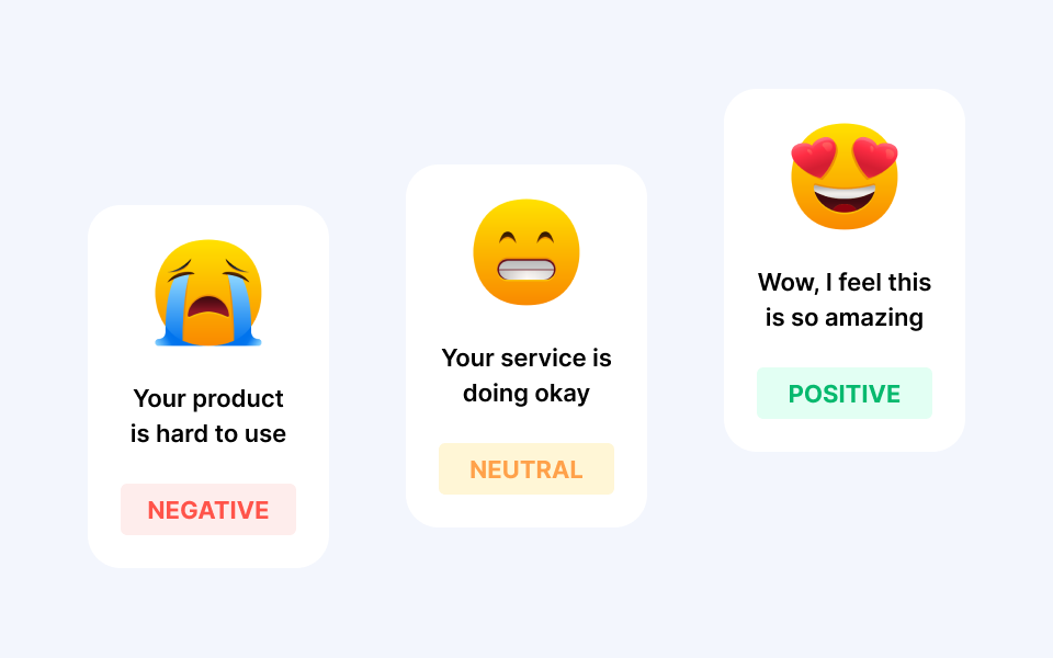 Sentiment Analysis: Pengertian, Manfaat, dan Contohnya