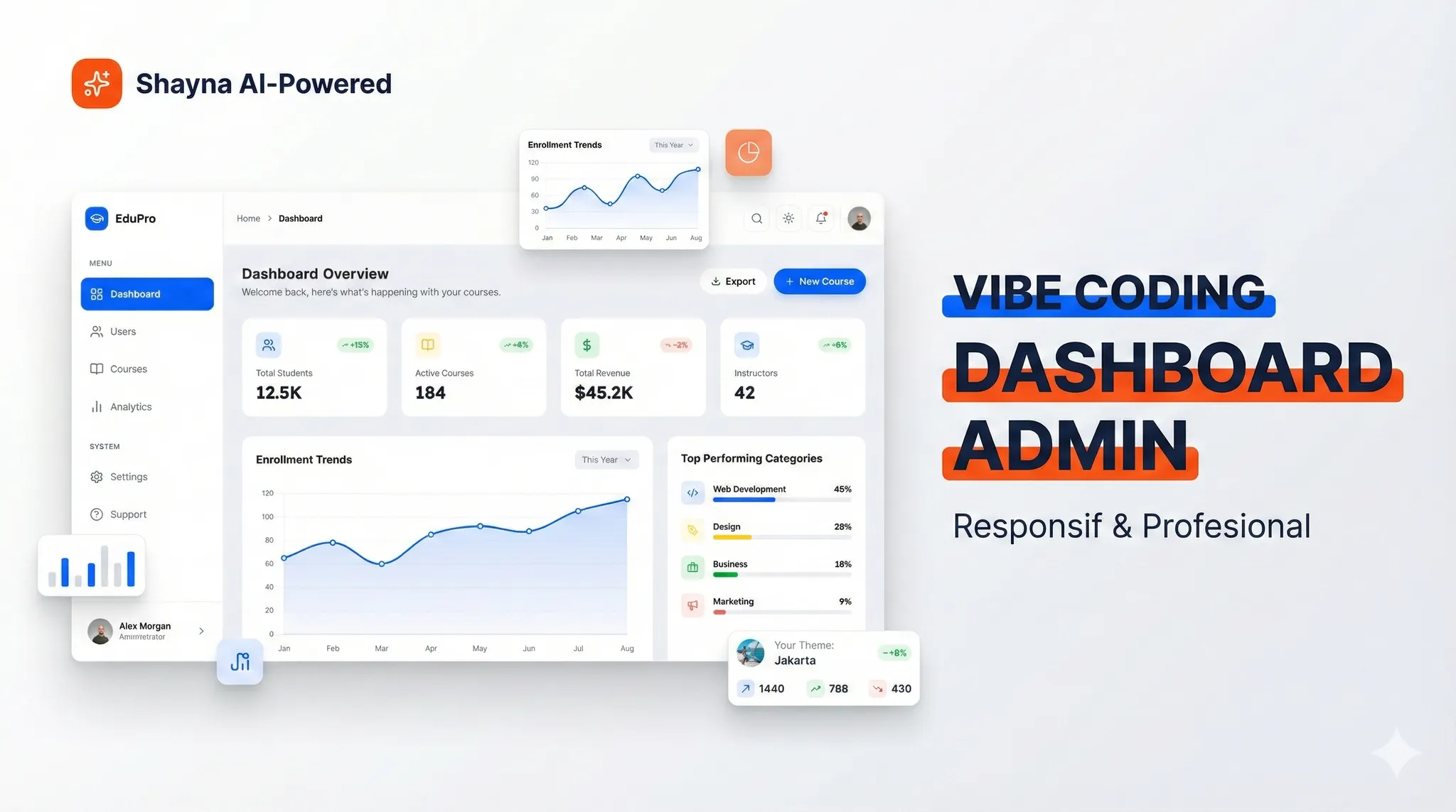 Tutorial Vibe Coding Membuat Dashboard Admin yang Responsif dan Profesional dengan Shayna AI