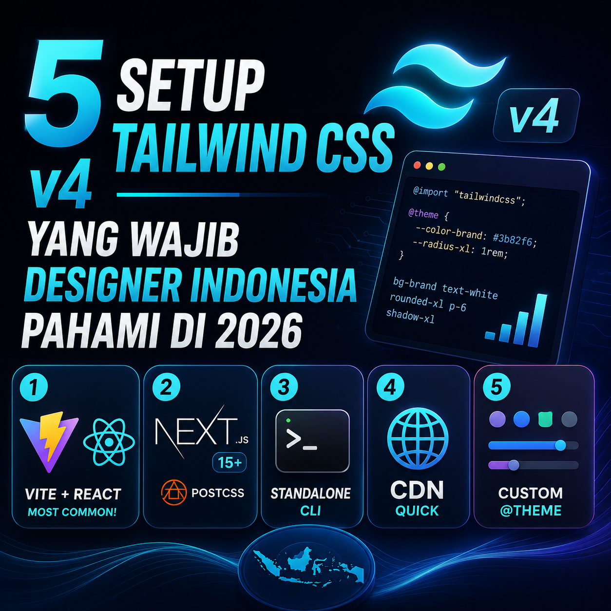5 Setup Tailwind CSS v4 yang Wajib Designer Indonesia Pahami di 2026 ...