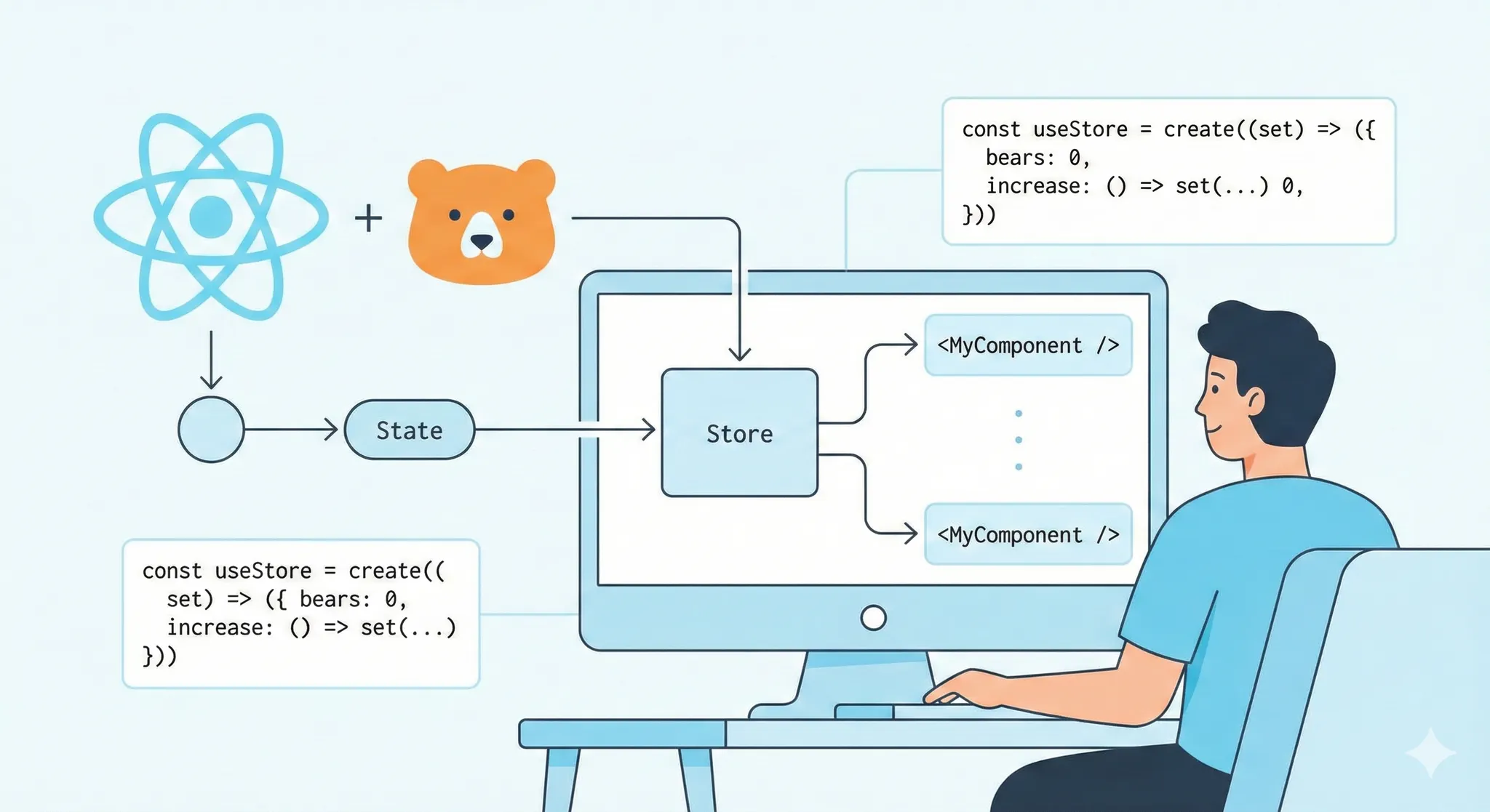 Mengenal Zustand: State Management Modern untuk React