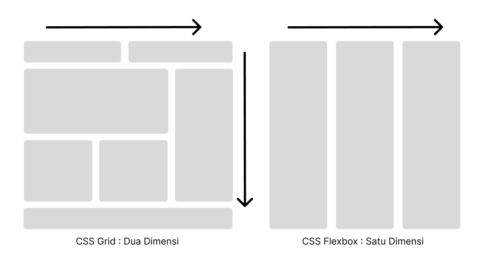 Belajar CSS Grid dan Flexbox: Dasar Wajib Frontend Developer Modern