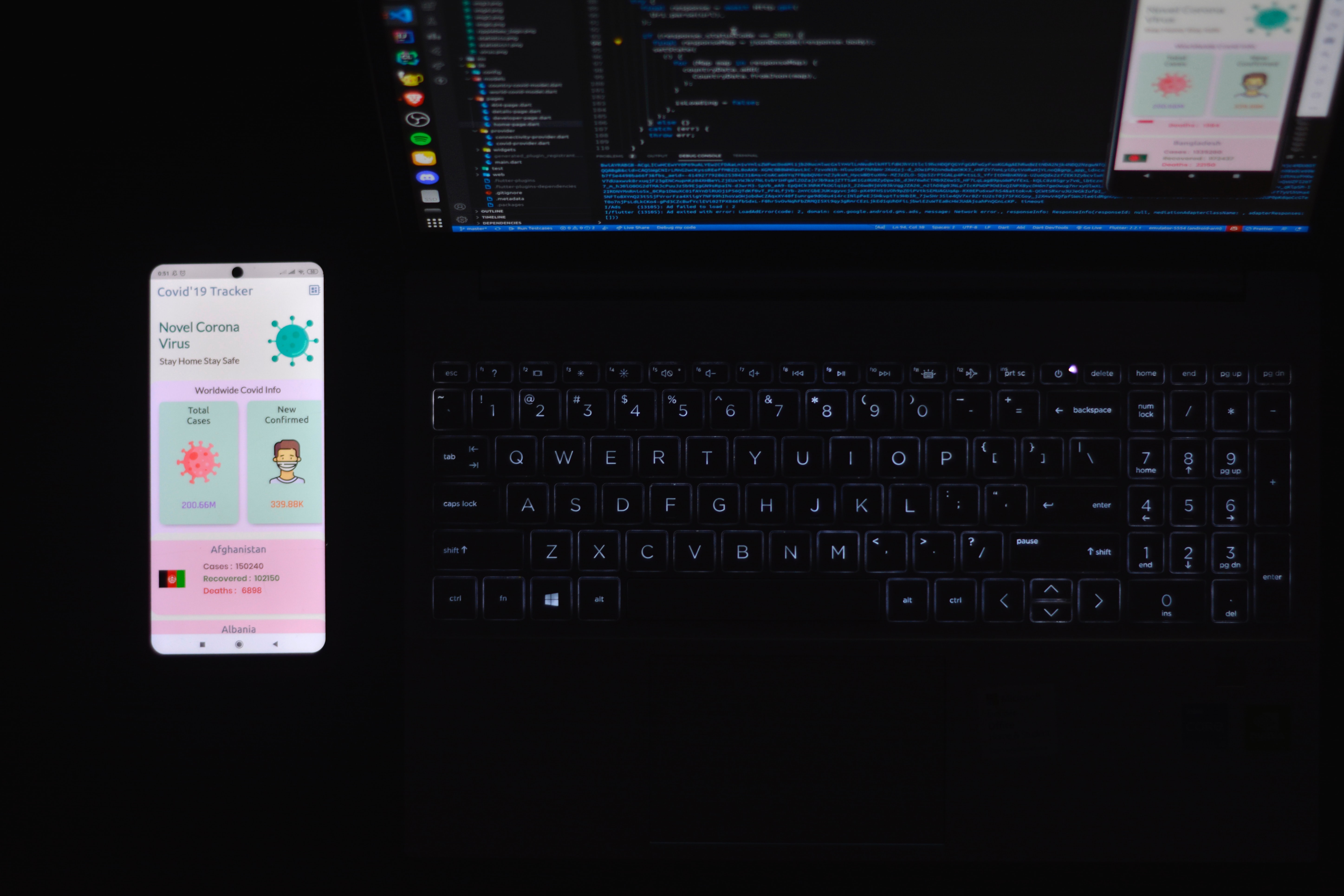 5 Package yang Sering Digunakan oleh Flutter Developer